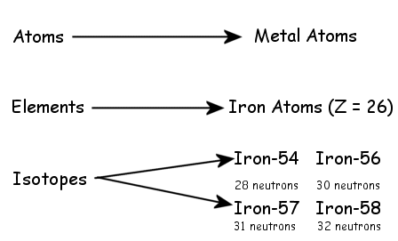 iron iso 5