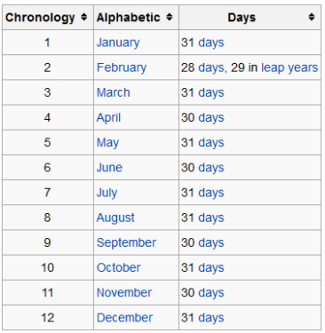 calemdar months days