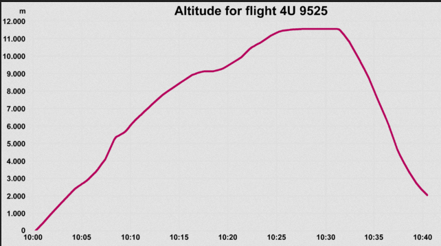 atomic plane message 4 u --uranium code