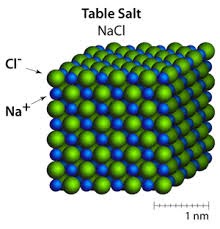 Atoms In Motion - Atoms In Motion - Chapter 4 - Salts